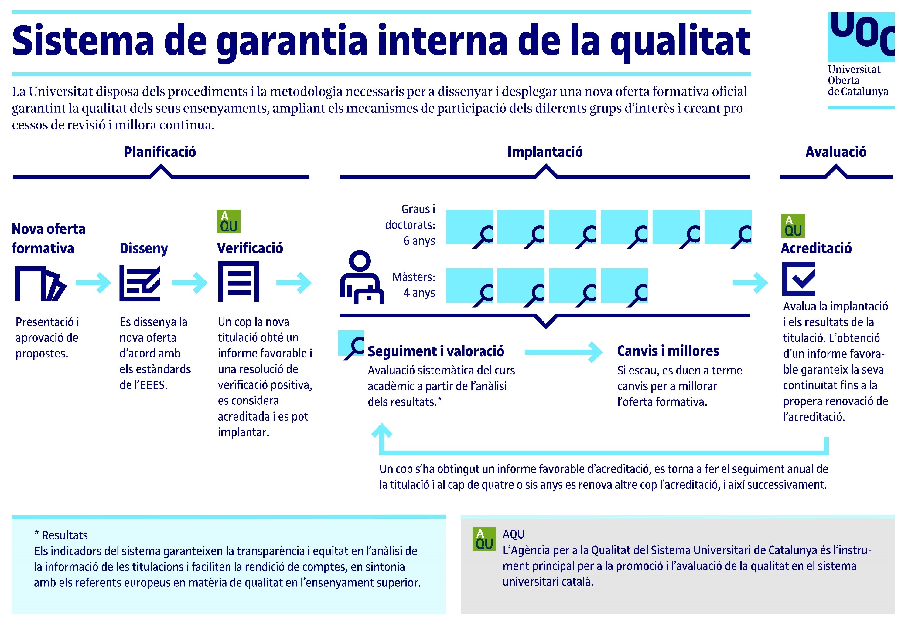 Sistema de Garantia Interna de la Qualitat